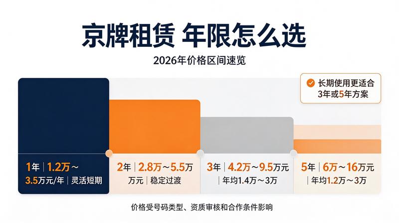 闲置京牌资产化趋势